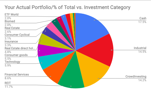 personal net worth